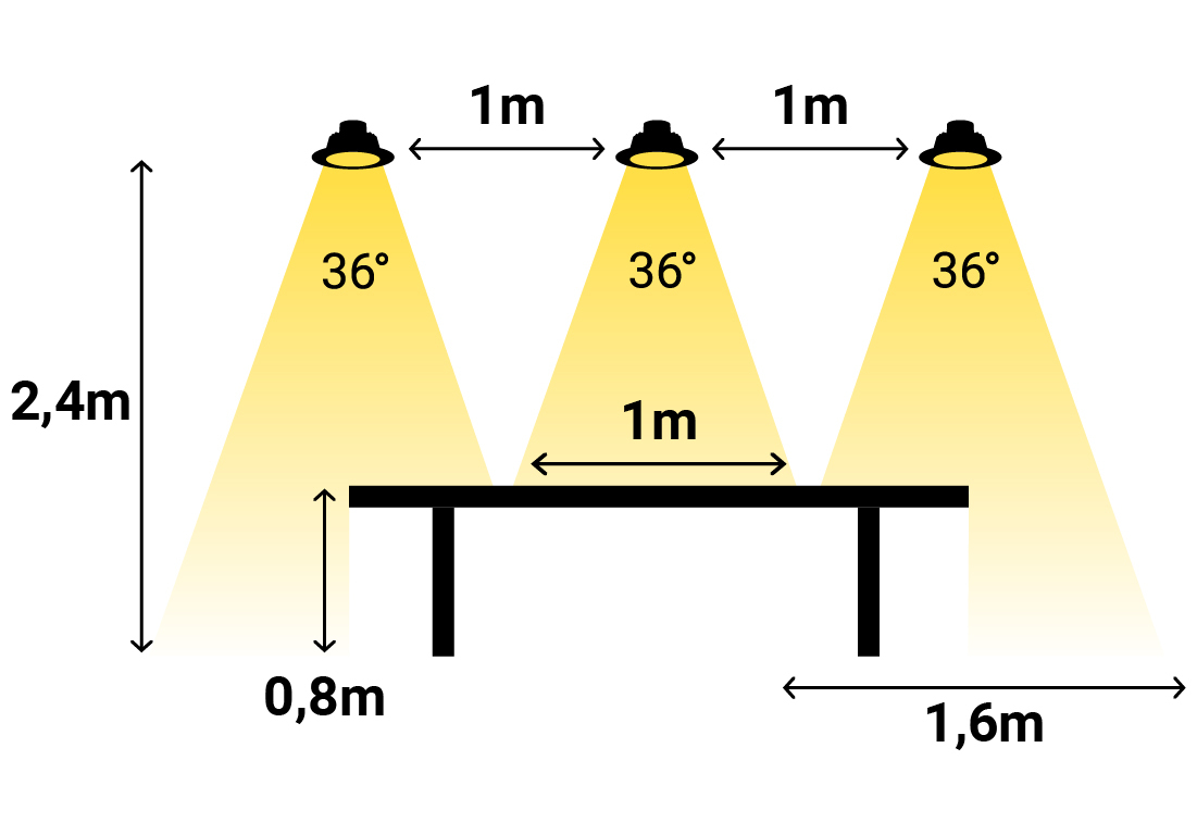 Mellanrum spotlights över bord