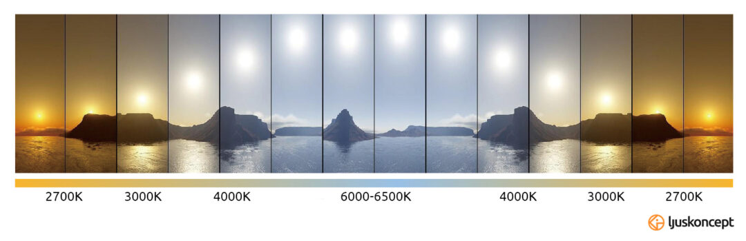 färgtemperatur kelvin
